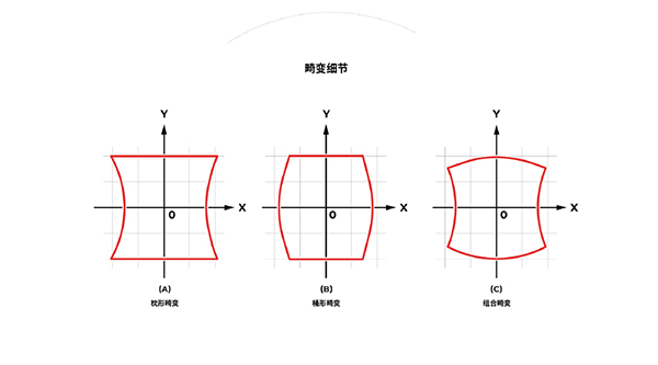 適用于激光器和掃描振鏡子系統的精度校準策略