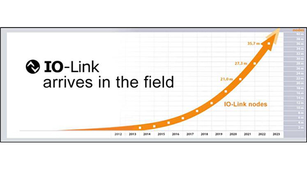 IO-Link改變智能工廠決策的三大原因
