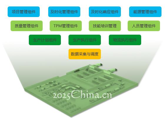 靈活如樂高，TransWare?開啟“透明工廠”的萬能鑰匙