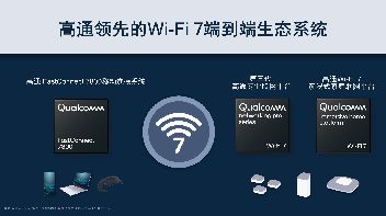Wi-Fi 7終端認證加速 高通Wi-Fi 7端到端解決方案持續引領先進連接體驗變革