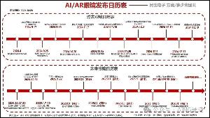 小米明年4月登場(chǎng)，AI眼鏡國內(nèi)市場(chǎng)的機(jī)會(huì)或許僅存三個(gè)月