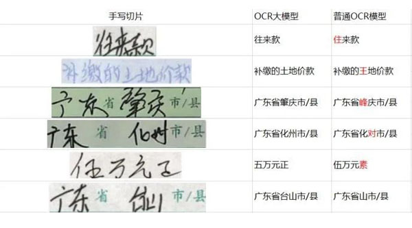 降本增效！華為譜寫(xiě)廣東省農(nóng)信聯(lián)社數(shù)字化轉(zhuǎn)型故事