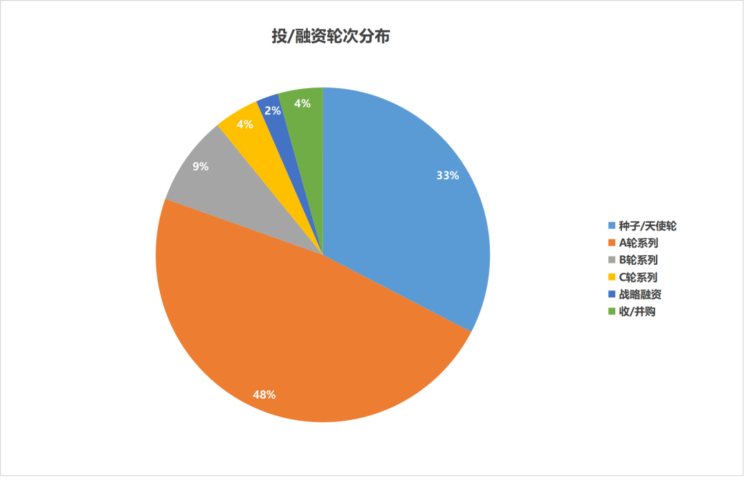 人形機(jī)器人持續(xù)走熱！中國(guó)機(jī)器人行業(yè)2月融資情況概覽